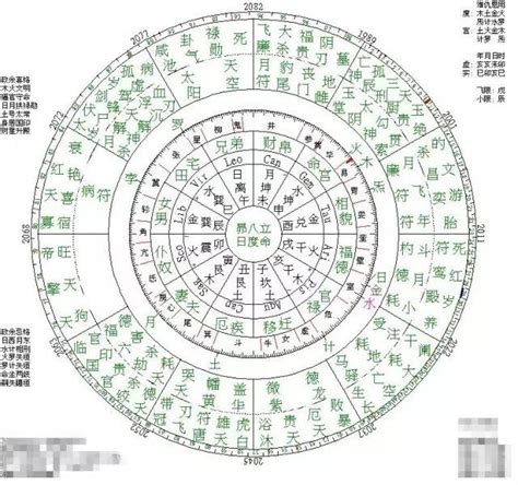 三合派|紫微斗数中的三合派与四化派的历史沿革与理论差异